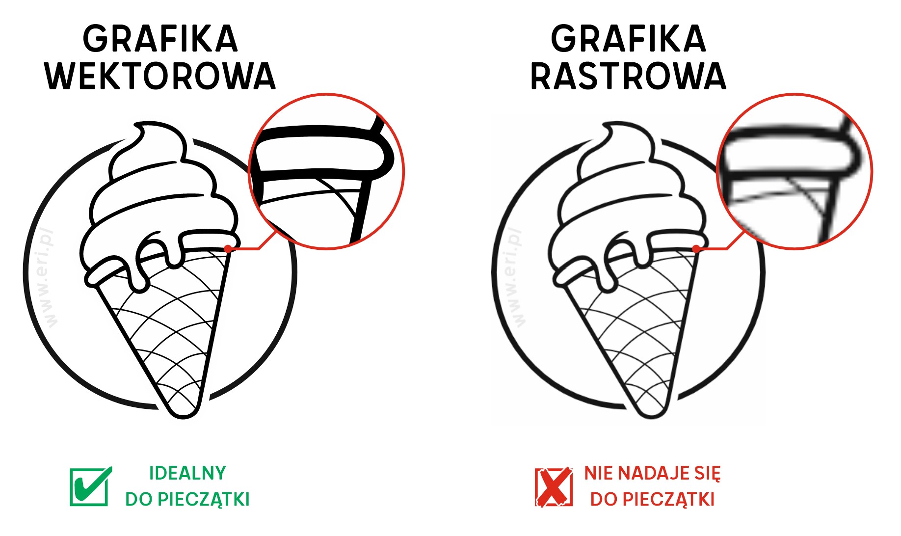 Wektor vs Mapa bitowa